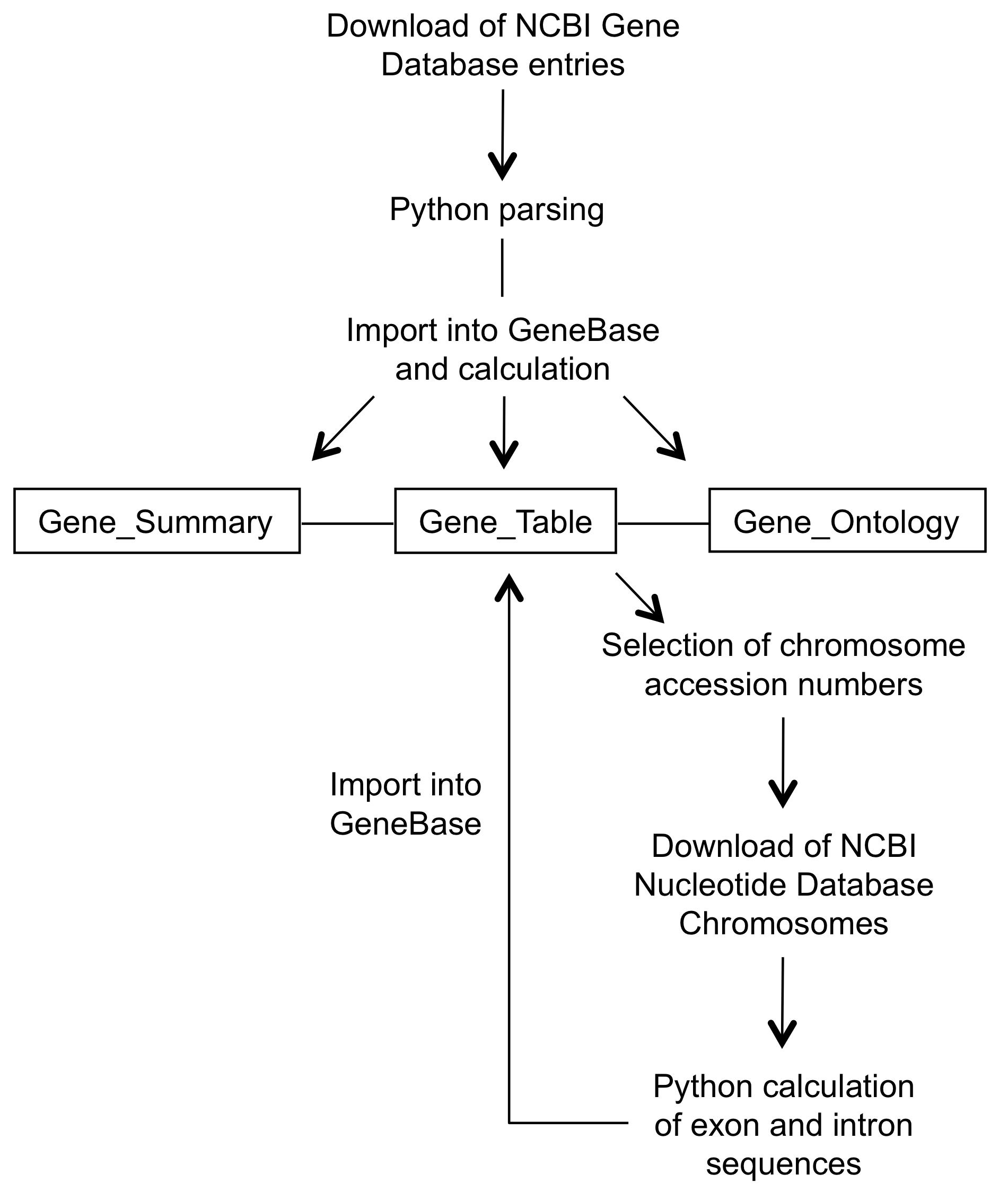 Flowchart.png